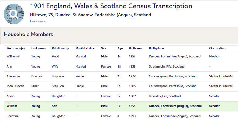 1901-03-31 CEN William Gow Young & Ann Miller 75 Hilltown, St Andrew, Dundee, Scotland [[N466]]