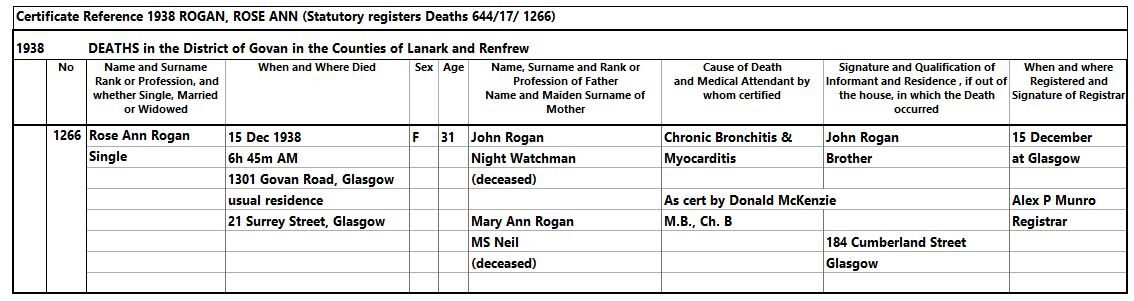 1938-12-15 DEA Rose Ann Rogan child of Mary Ann Neil + John Rogan [[N651]]
