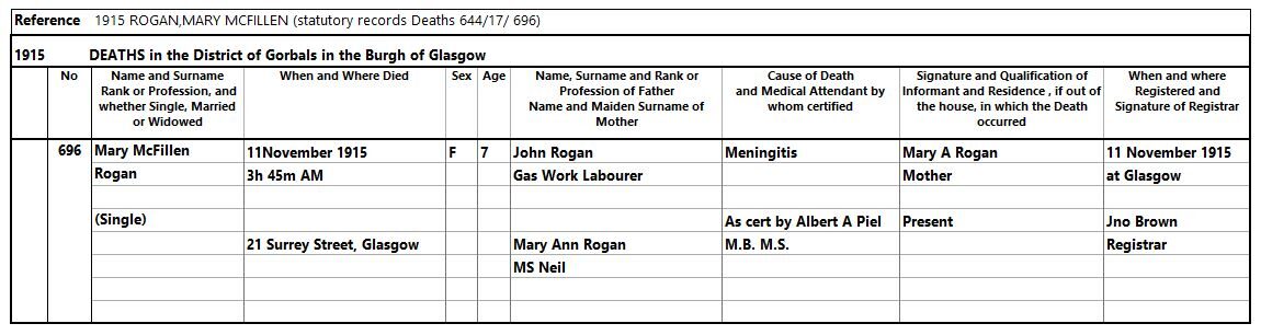 1915-11-11 DEA Mary McFillan Rogan child of John Rogan and Mary Anne Neil [[N653]]