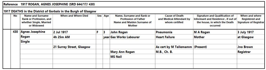 1917-07-02 DEA Agnes Josephine Rogan child of John Rogan and Mary Anne Neil [[N665]]